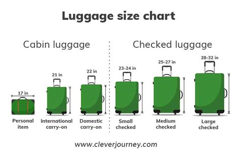 westjet luggage size chart.